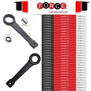 پخش عمده ابزار دستی ، گاراژی و صنعتی 