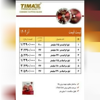 ( سنگ و ابزار شعبانی)