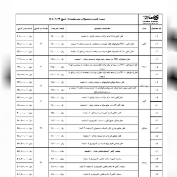 لیست منیر صنعت با درصد تخفیف