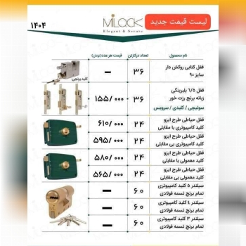 لیست میلاک با درصد تخفیف