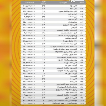 لیست گیرا با درصد تخفیف