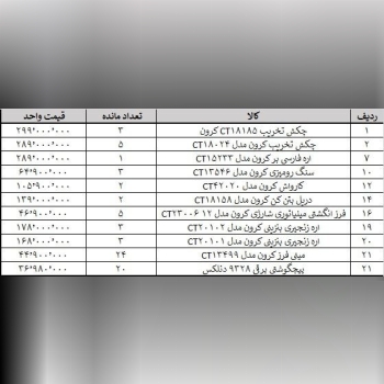 موجودی کرون