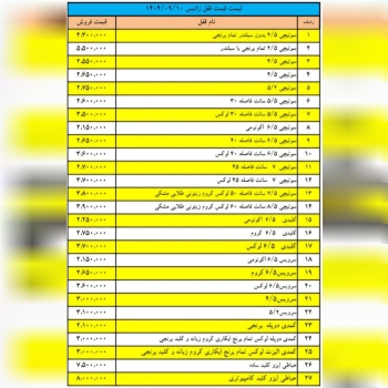 لیست قیمت جدید قفل زانیس