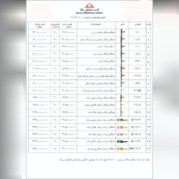 محصولات دلتا