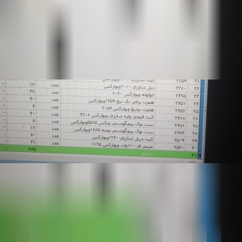 موجودی بار ویوارکس 