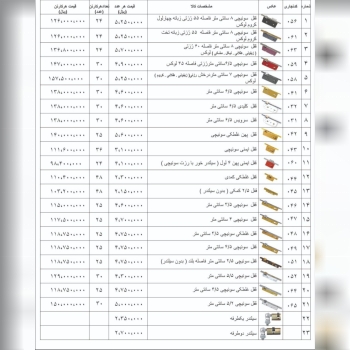 لیست قیمت قفل های درب چوبی و آهنی دلتا