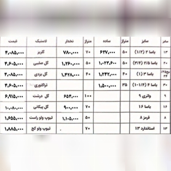 توزیع ابزار ایرانیان 
