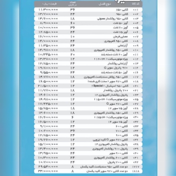 لیست قیمت قفل کتابی گیرا اعلام شد