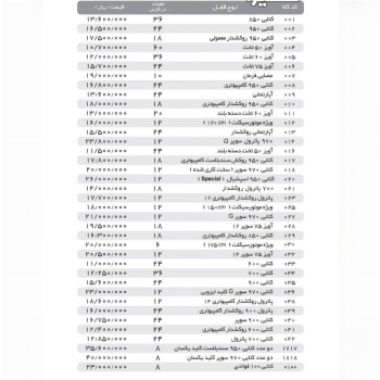 لیست قیمت قفل کتابی گیرا اعلام شد