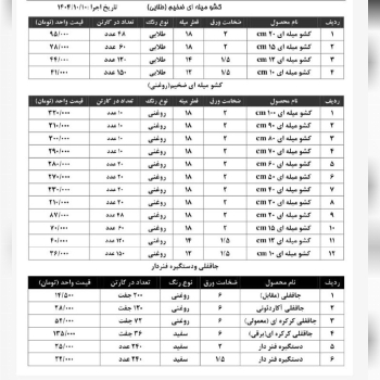 پخش عمده محصولات ری صنعت به قیمت عمده ⭐️⭐️⭐️ 