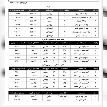 پخش عمده محصولات ری صنعت به قیمت عمده ⭐️⭐️⭐️ 