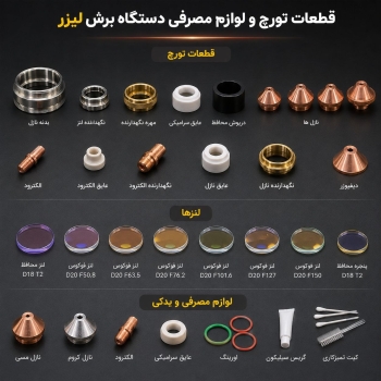 قطعات مصرفی برش لیزر