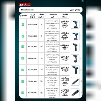 سرزمین ابزار اسعدی 