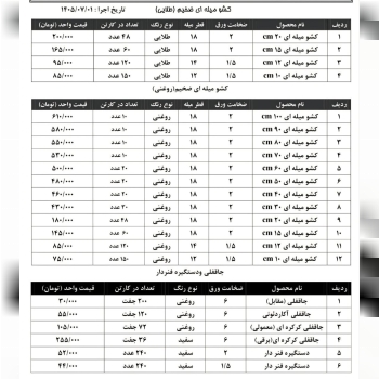 پخش عمده محصولات ری صنعت به قیمت عمده ⭐️⭐️⭐️ 