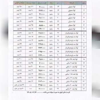 لیست قیمت جدید محصولات تولیدی پپارسیان خدمت شما عز