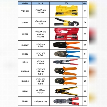 ریموت 4کانال