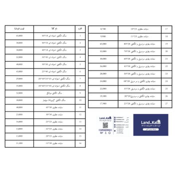 واردات و پخش انواع مته کبالت، الماس ،گرانیت، انواع گرد بر سر الماس ، قلم تخریب 