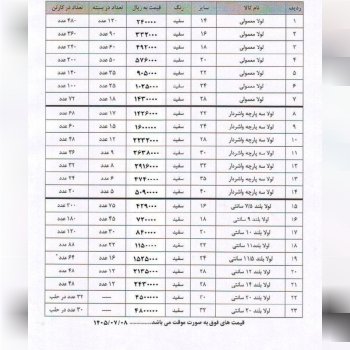 لیست جدید قیمت لولا آهنی دوپارچه و سه پارچه