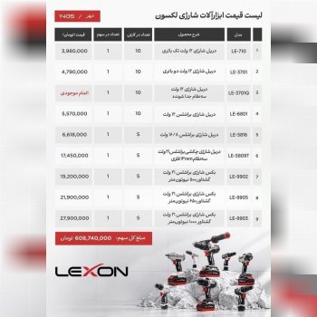 لیست جدید محصولات لکسون 