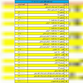 محصولات شرکت زانیس