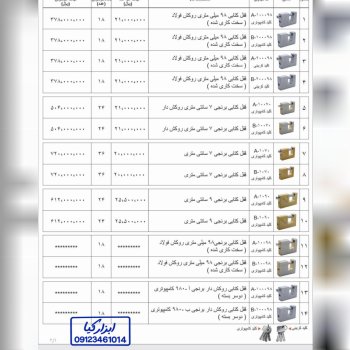  محصولات دلتا 