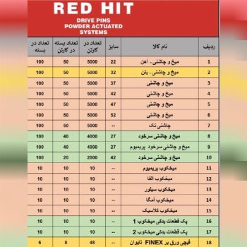 افزایش قیمت تمامی محصولات میخ چاشنی رد هیت